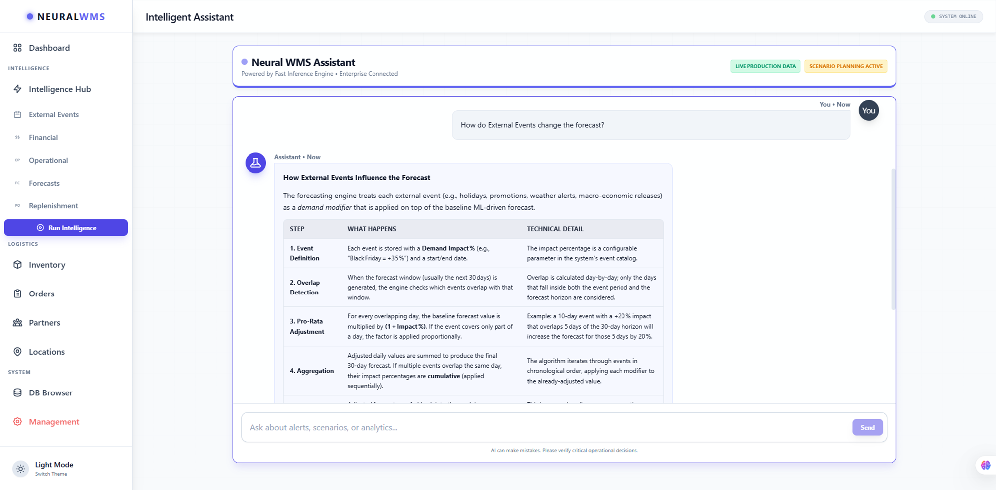 Comprehensive internal knowledge-base