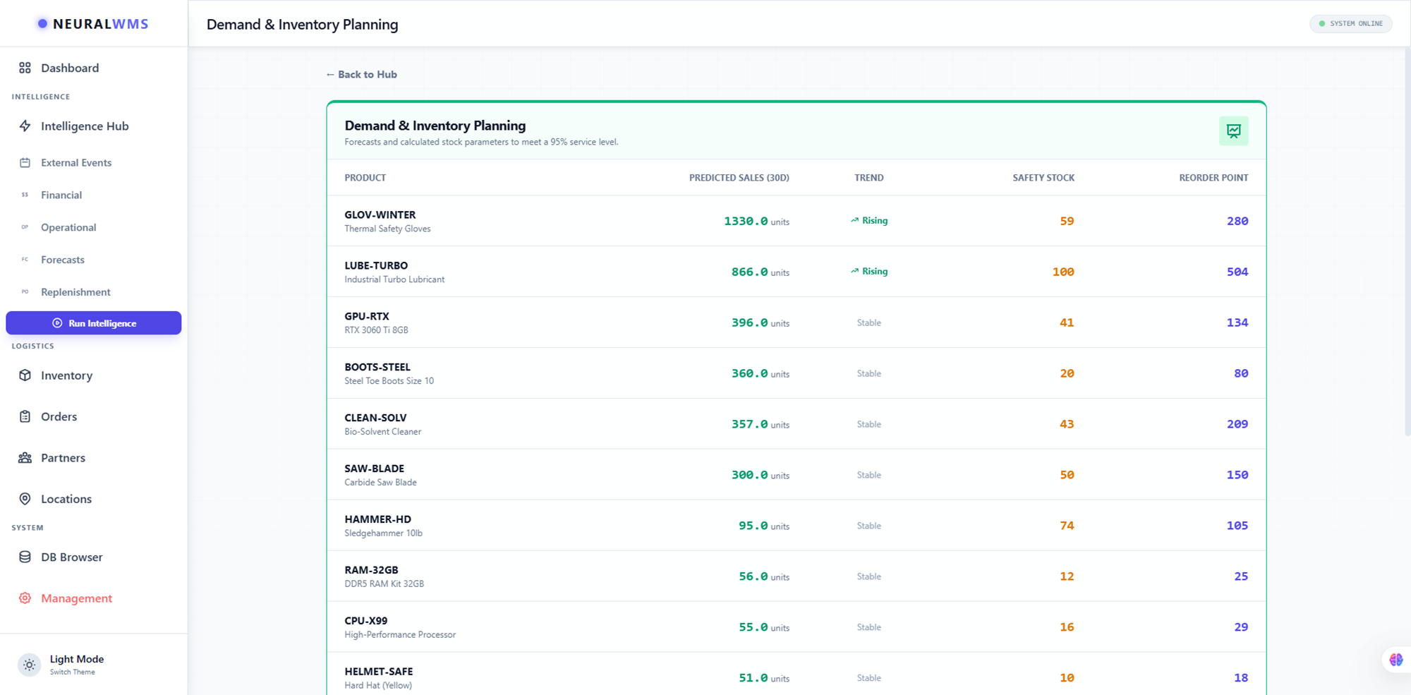 Demand & Inventory Planning