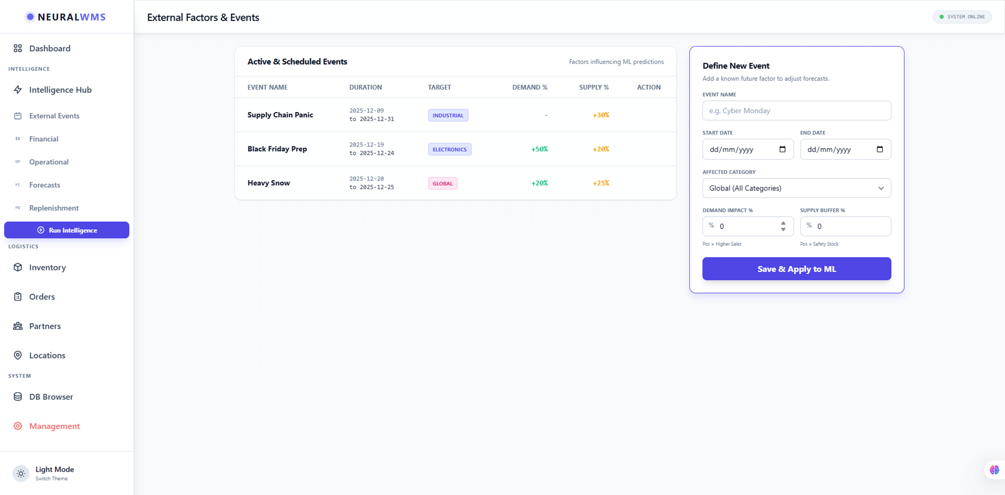 External Factors & Events