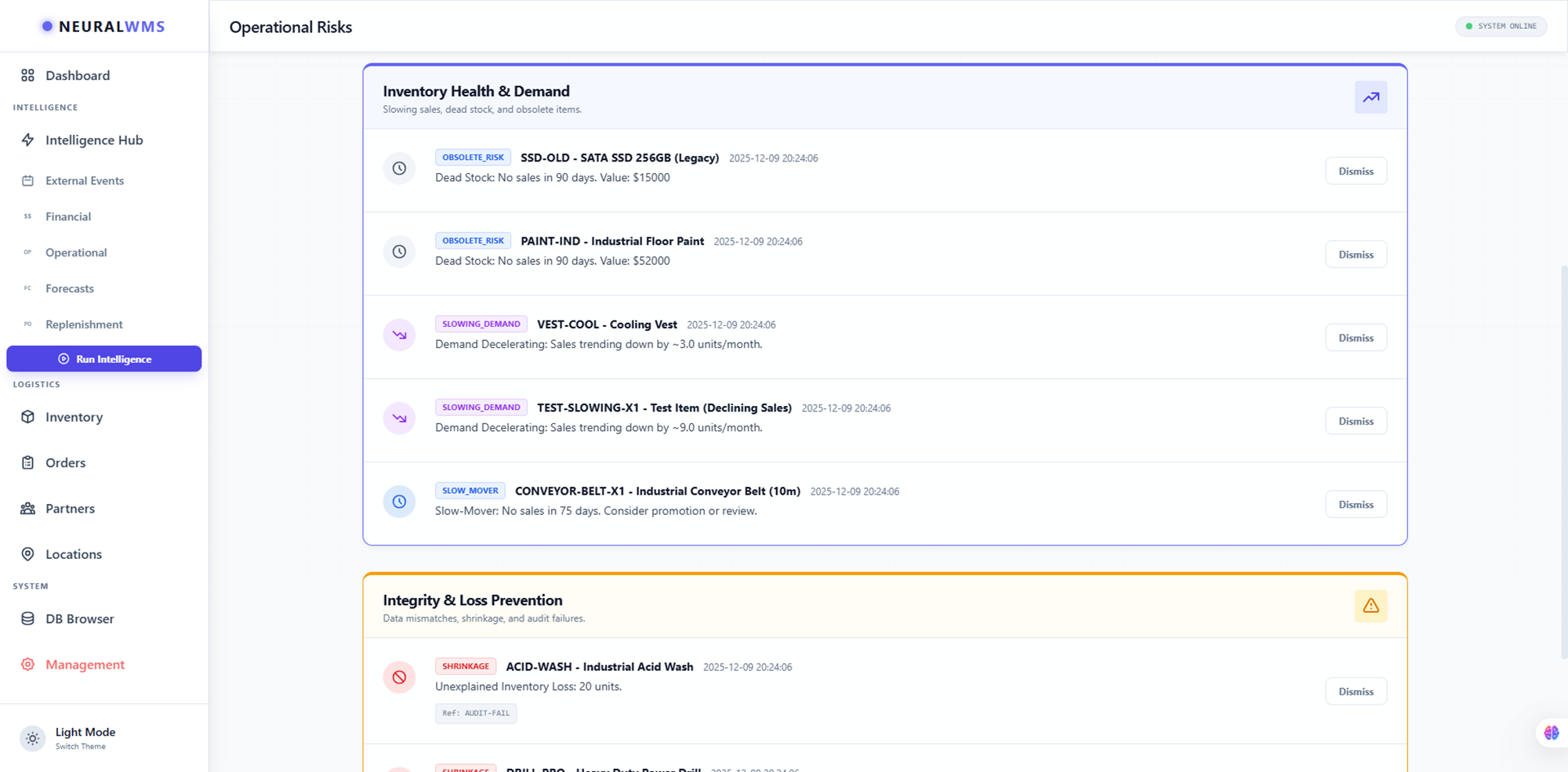 Inventory Health & Demand